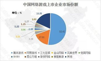 云威榜 重庆互联网 文化 体育和娱乐 行业大数据监测分析报告 第535期